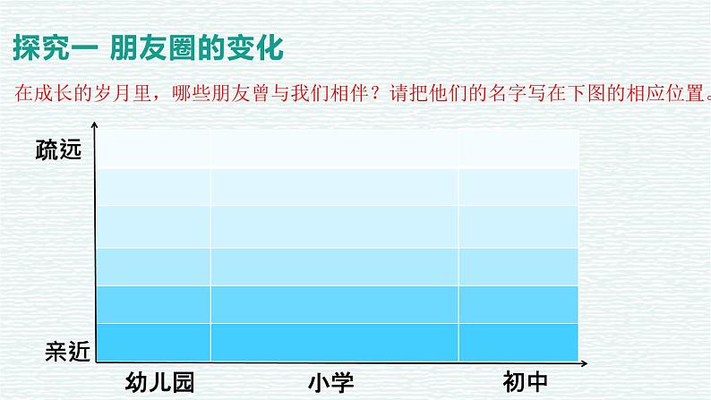 部编版七年级道德与法治-4.1和朋友在一起 课件+ 素材07