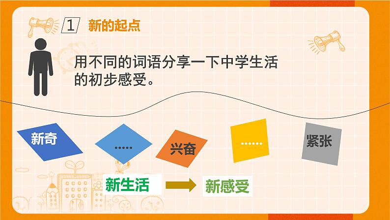 1.1 中学序曲 课件-2022-2023学年部编版道德与法治七年级上册08