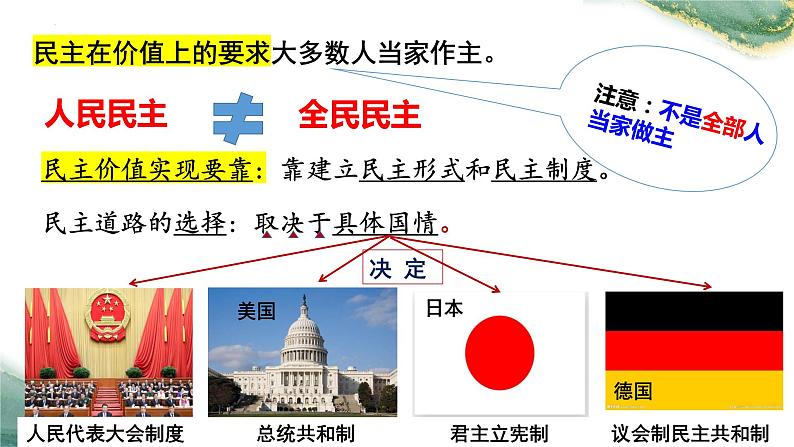 3.1生活在新型民主国家  课件     2022-2023学年部编版道德与法治九年级上册07