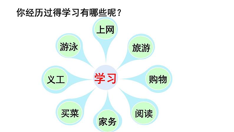 2.1学习伴成长课件-2022-2023学年部编版道德与法治七年级上册第8页