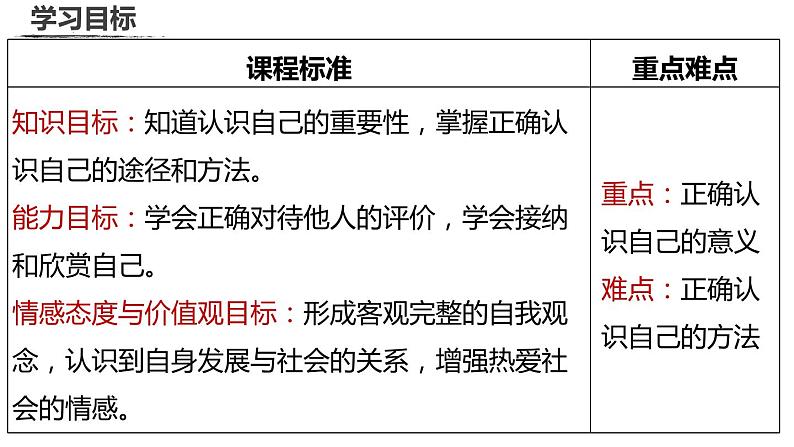 3.1认识自己课件2022-2023学年部编版道德与法治七年级上册第4页