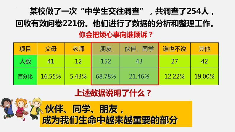 4.1和朋友在一起课件2022-2023学年部编版道德与法治七年级上册02