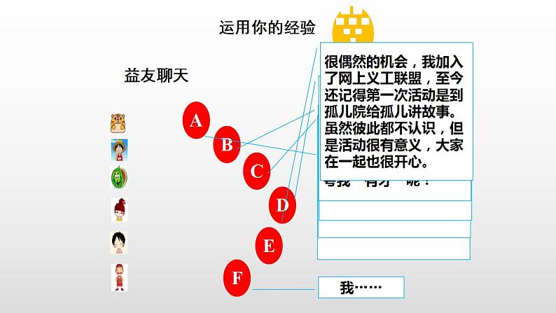 5.2网上交友新时空课件2022-2023学年部编版道德与法治七年级上册07