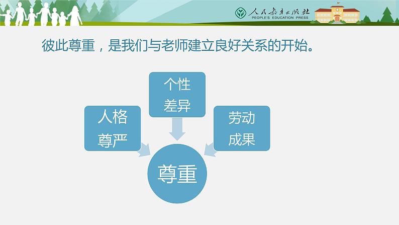 6.2+师生交往+课件-2021-2022学年部编版道德与法治七年级上册第8页