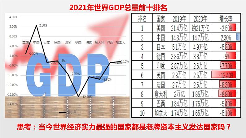 部编版九年级下册：1.2  复杂多变的关系（31张PPT+内嵌视频）08