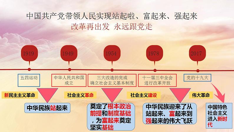 人教部编版 九年级上册道德与法治 1.1坚持改革开放（课件+视频素材）07