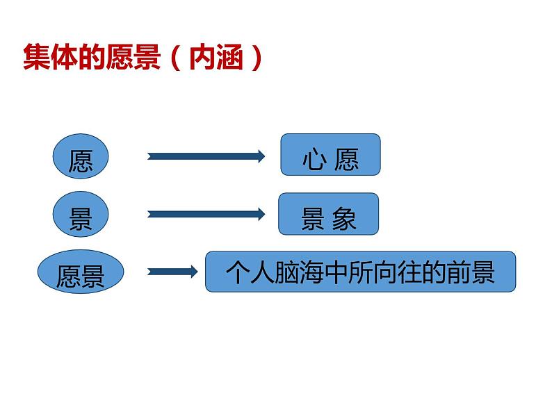 七年级道德与法制下册第八课 美好集体有我在课件+视频+教案+学案06