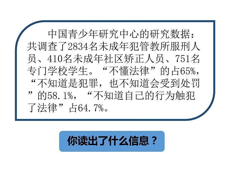 七年级道德与法制下册第十课 法律伴我们成长课件+视频+教案+学案05