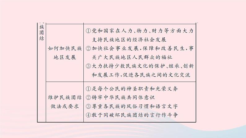 政治人教版九年级上册同步教学课件第4单元和谐与梦想单元综述14第3页