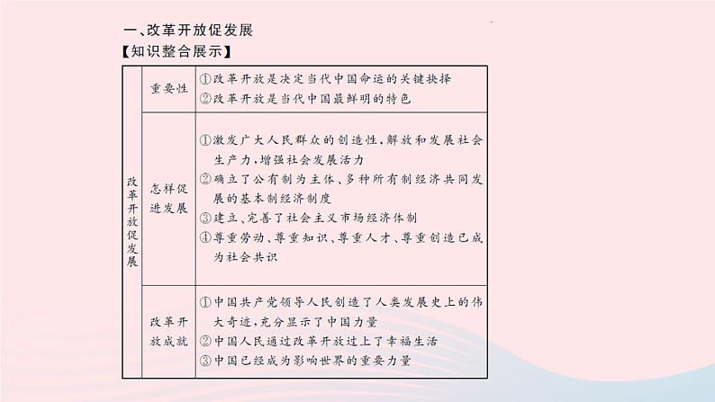 政治人教版九年级上册同步教学课件第1单元富强与创新单元综述第3页