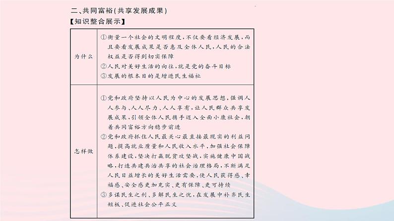 政治人教版九年级上册同步教学课件第1单元富强与创新单元综述第8页