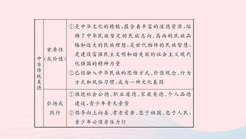 政治人教版九年级上册同步教学课件第3单元文明与家园单元综述第4页