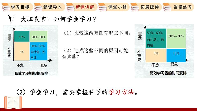 2.2 享受学习 课件 初中道德与法治人教部编版 七年级上册08