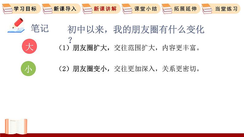 4.1 和朋友在一起 课件 初中道德与法治人教部编版 七年级上册08