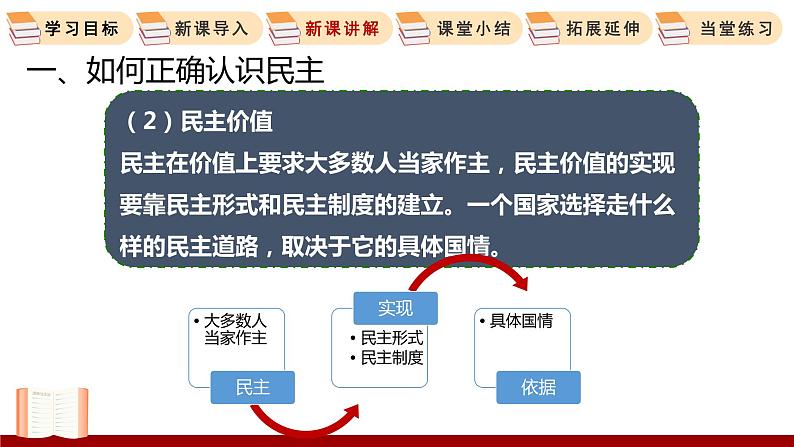 3.1  生活在新型民主国家 课件 初中道德与法治人教部编版 九年级上册08