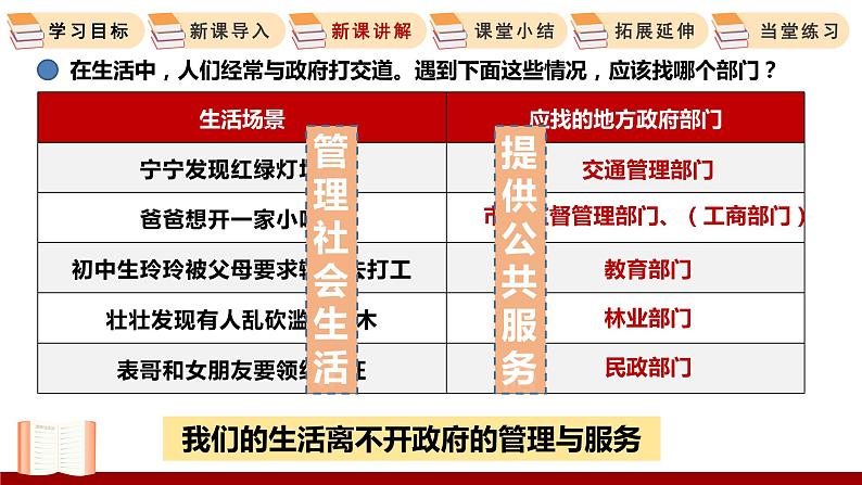 4.2  凝聚法治共识 课件 初中道德与法治人教部编版 九年级上册第5页