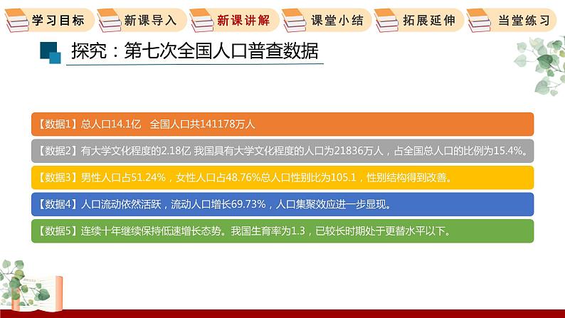 6.1  正视发展挑战 课件 初中道德与法治人教部编版 九年级上册06