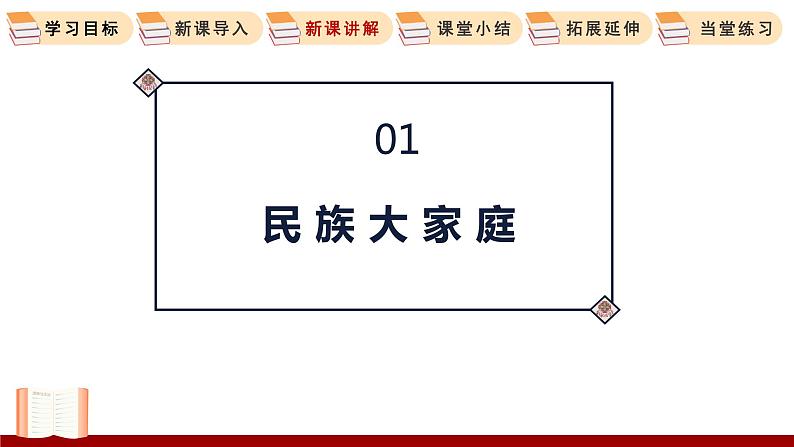 7.1  促进民族团结 课件 初中道德与法治人教部编版 九年级上册05