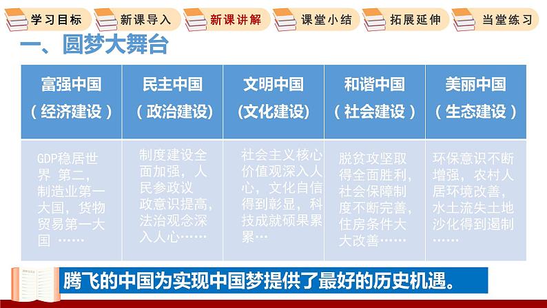 8.2  共圆中国梦 课件 初中道德与法治人教部编版 九年级上册第7页
