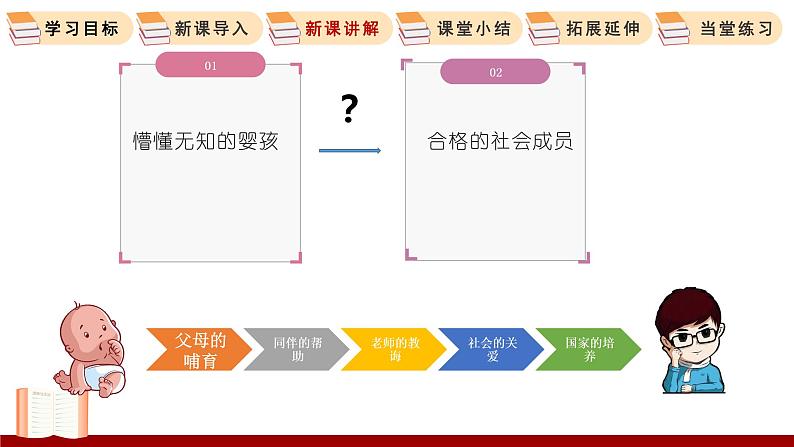 1.2  在社会中成长 课件 初中道德与法治人教部编版 八年级上册08