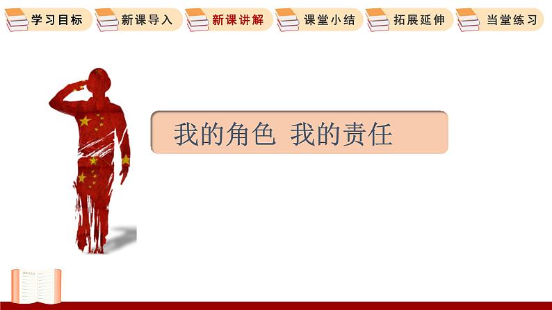 6.1  我对谁负责，谁对我负责 课件 初中道德与法治人教部编版 八年级上册第6页