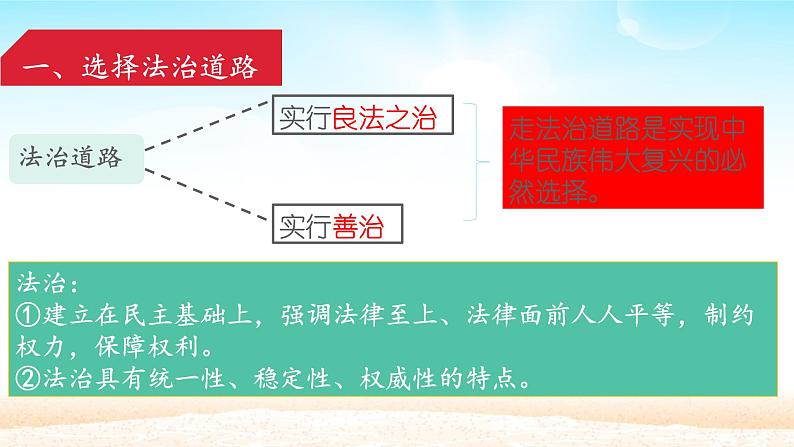 初中道德与法治 人教部编版（五四学制） 九年级上册 4.1 夯实法治基础 课件05