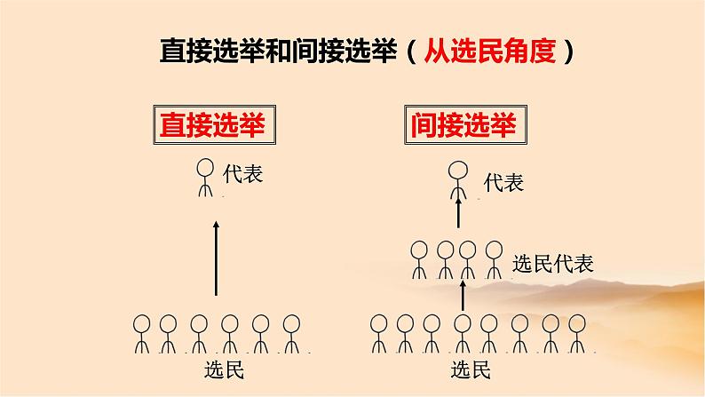 （部编版）道德与法治九年级上册3.2《参与民主生活》课件08