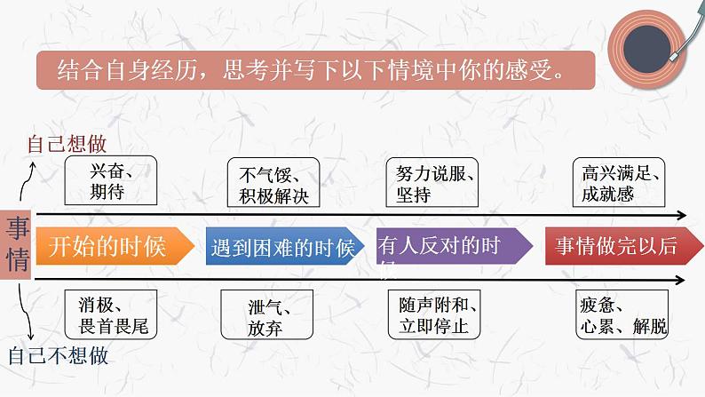 （部编版）七年级上册2.2《享受学习》课件第2页