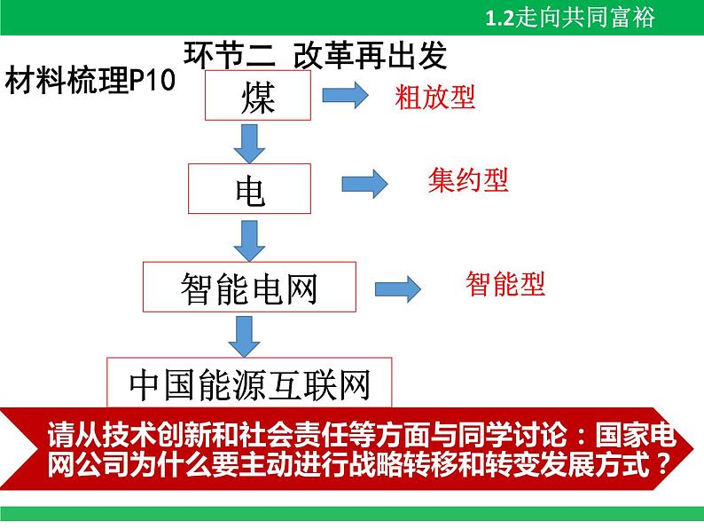 （部编版）九年级上册1.2 《走向共同富裕》课件第8页