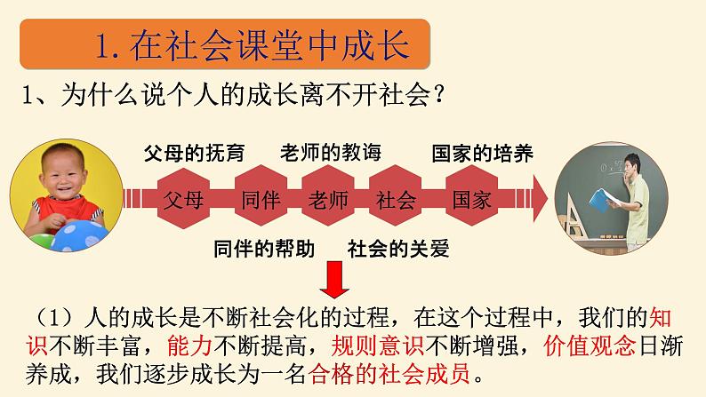 部编版八年级道德与法治上册--《在社会中成长》课件2第6页