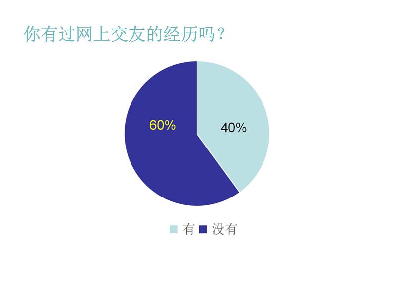 部编版八年级道德与法治上册--《合理利用网络》课件2第4页