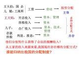 部编版九年级道德与法治上册--《走向共同富裕》课件2