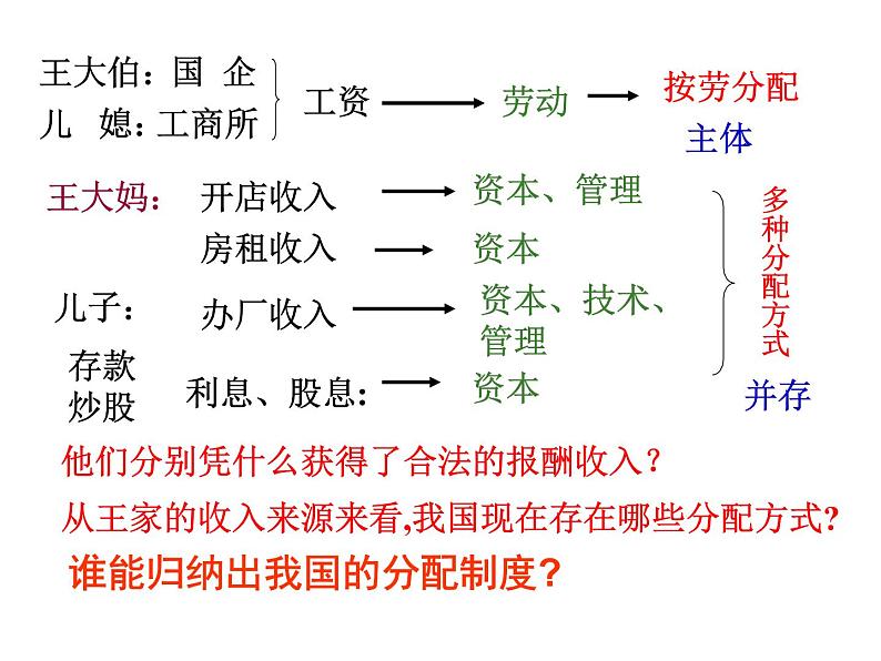 部编版九年级道德与法治上册--《走向共同富裕》课件2第5页