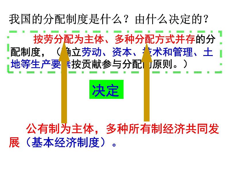 部编版九年级道德与法治上册--《走向共同富裕》课件2第6页