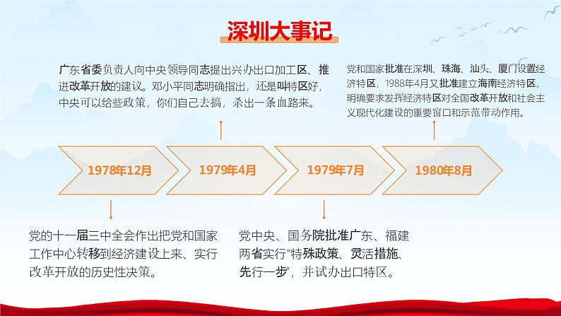 8.2 共圆中国梦2 课件  九年级上册道德与法治05