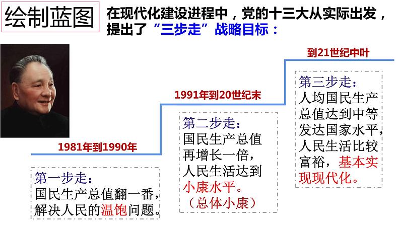 8.1我们的梦想 课件  九年级上册道德与法治07