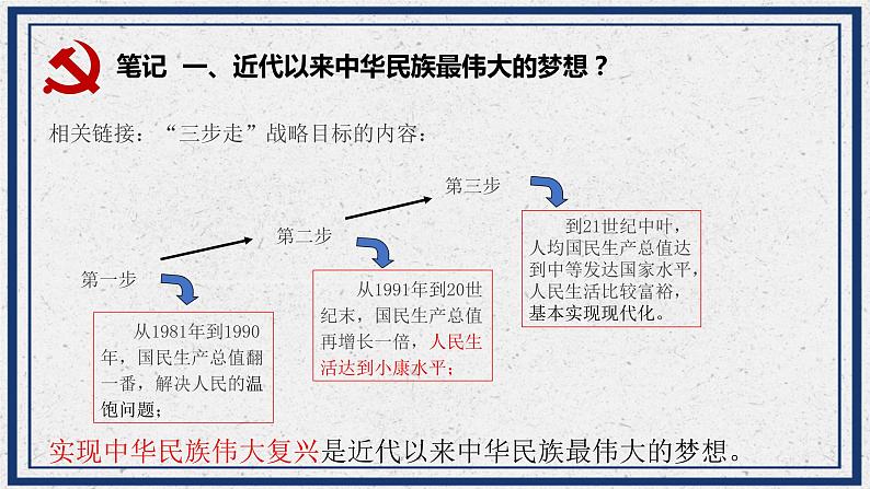 8.1 我们的梦想 课件  九年级上册道德与法治06