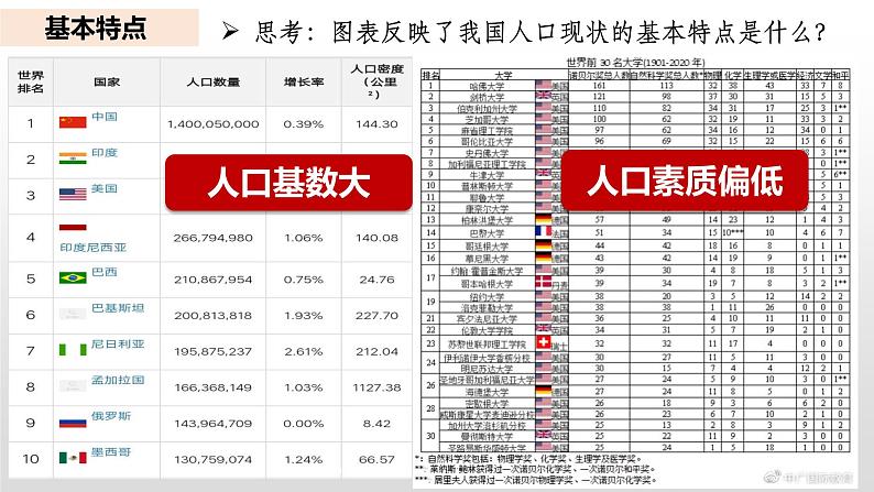 6.1正视发展挑战 课件  九年级上册道德与法治06