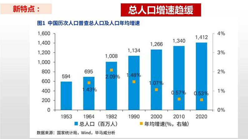 6.1正视发展挑战 课件  九年级上册道德与法治07