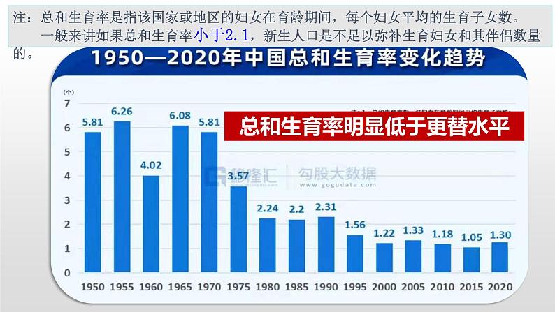 6.1正视发展挑战 课件  九年级上册道德与法治08