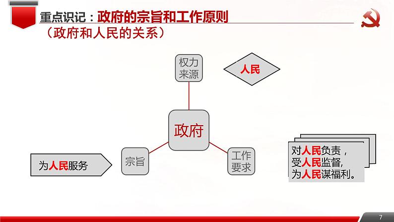 4.2 凝聚法治共识  课件  九年级上册道德与法治07