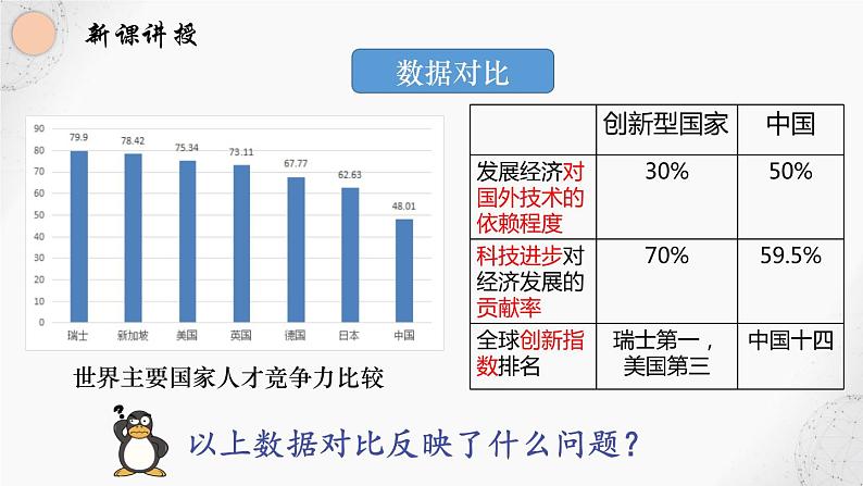 2.2 创新永无止境22 课件  九年级上册道德与法治第8页