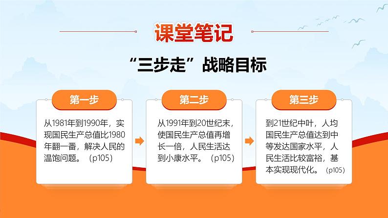 8.1 我们的梦想2 课件  九年级上册道德与法治08