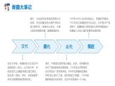 7.1 促进民族团结2 课件  九年级上册道德与法治