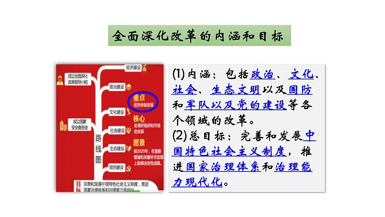 人教版上册九年级道德与法治1.2《走向共同富裕》课件第6页