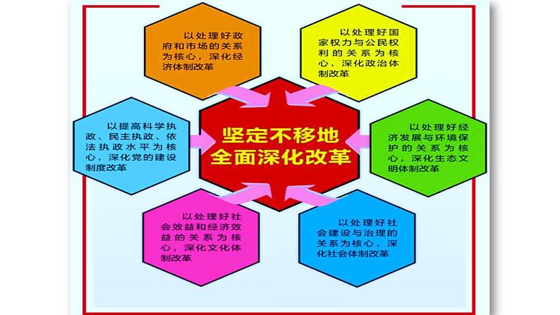 人教版上册九年级道德与法治1.2《走向共同富裕》课件第7页