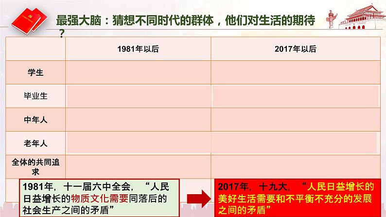 人教版上册九年级道德与法治1.2《走向共同富裕》课件第8页