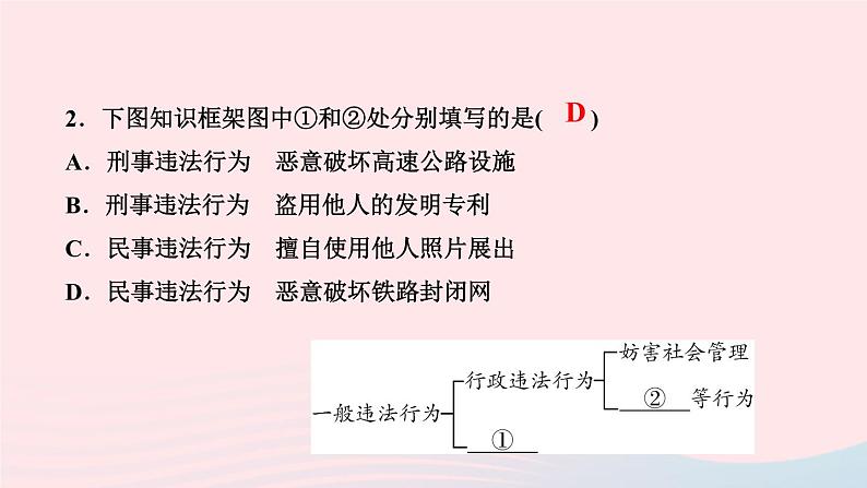 政治人教版八年级上册同步教学课件第2单元遵守社会规则第5课做守法的公民第1课时法不可违作业04