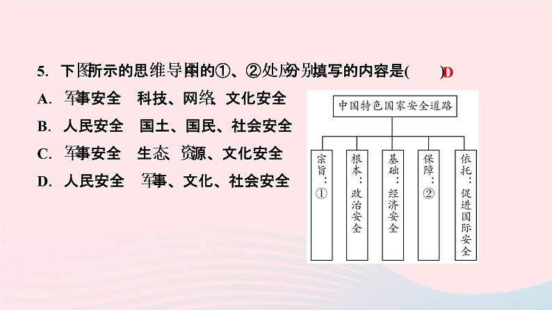 政治人教版八年级上册同步教学课件第4单元维护国家利益第9课树立总体国家安全观第1课时认识总体国家安全观作业07