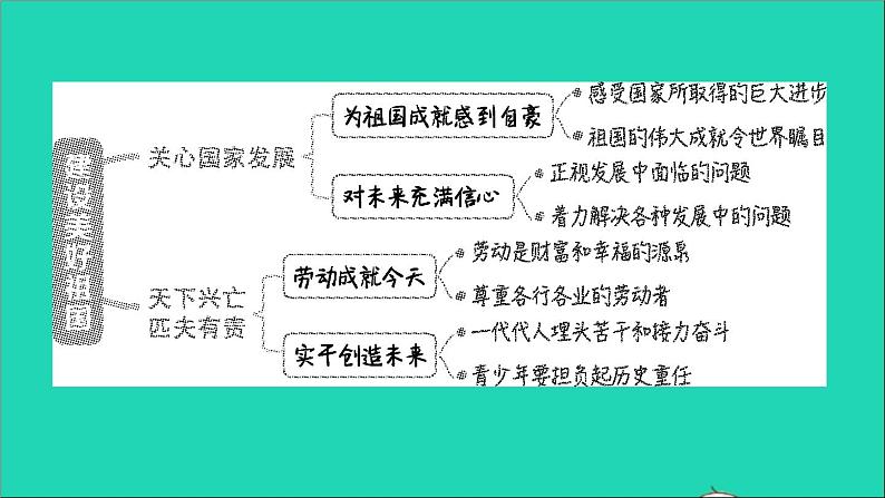 政治人教版八年级上册同步教学课件第4单元维护国家利益第10课建设美好祖国双休作业十习题02